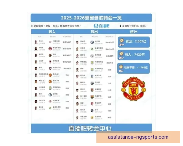 曼联夏窗重组提速新帅建队方向与引援策略逐渐明朗赛季前景引关注