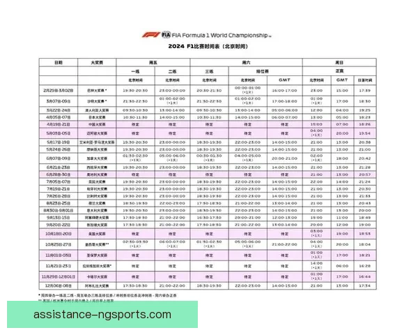 F1赛季最新动态速递精彩赛事回顾与车队战略分析