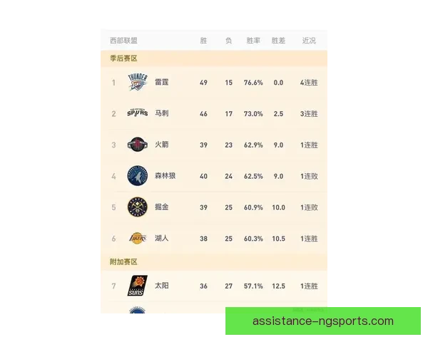 勇士队新赛季阵容大变动 援助交易引发球迷热议