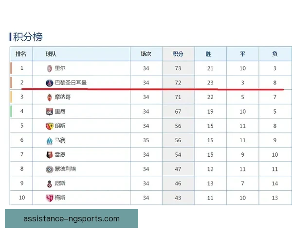 五大联赛最新积分榜全面解析各队排名与赛季走势