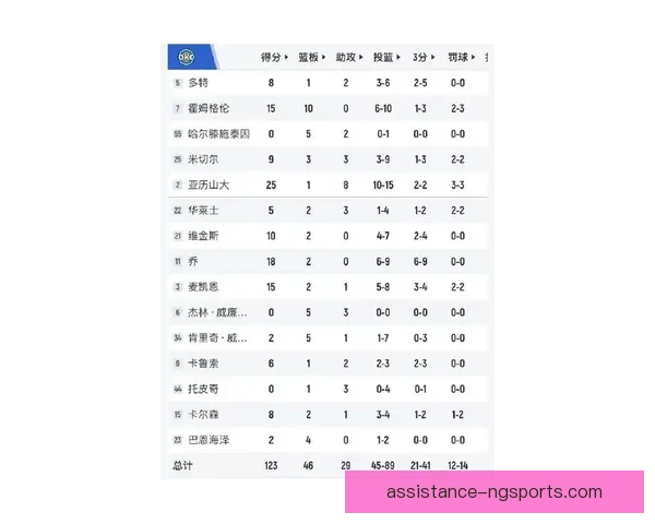 雷霆队最新赛季战绩分析与核心球员表现全解读